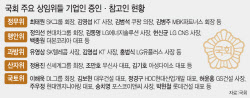 "밤까지 또 병풍 세우려나"…기업인 국감 증인 &apos;역대 최대&apos;