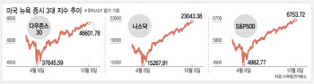 돈이 갈 곳이 없다… ‘에브리싱 랠리’의 끝은 어디인가