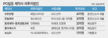 제약사 ‘똘똘한 투자’…상장 앞둔 바이오벤처 포트폴리오 주목