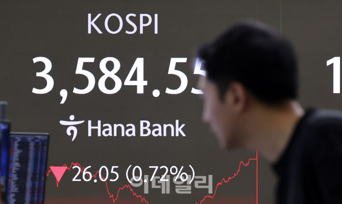숨 고른 코스피, 3584 마감                                                                                                                                                                         