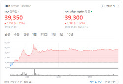 HLB Gains on Trial Data, NeoImmuneTech Sinks on CEO Exit[K-bio Pulse]