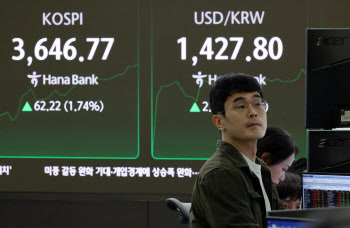 [속보]코스피, 장중 사상최고치 3640선 돌파