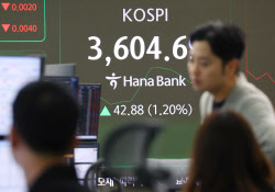 파월 양적긴축 종료 시사에 코스피 2%대↑…3630선 회복