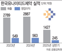 "자체 개발 100%"…한국유나이티드제약, 개량 신약에 올인