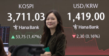 코스피, 사상 최고치 찍고 3730선 안착…‘10만전자’ 눈앞
