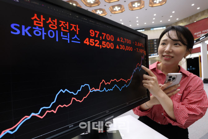 삼성전자·SK하이닉스 최고가 경신                                                                                                                                                                  