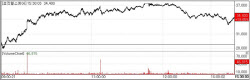 Rokit Healthcare Soars on U.S. Medical Approval; Huons, Sears Rally[K-Bio Pulse]