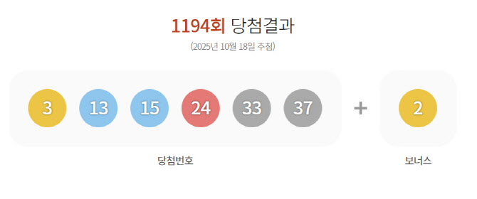 1194회 로또 추첨 장면