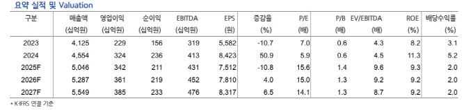대표 이미지