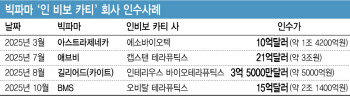 글로벌 &apos;인 비보&apos; 카티 인수전...큐로셀·앱클론 영향은