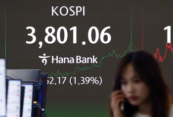 &apos;매수&apos; 돌아선 기관…코스피, 장중 3800선 터치
