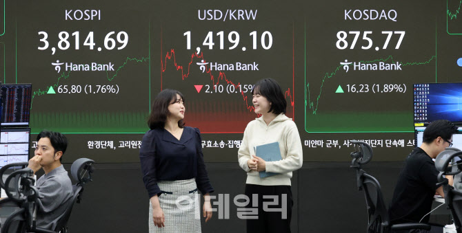 코스피 3810대 마감...기관 매수 업고 사상 최고치 경신