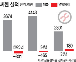 씨젠, 분자진단 검사 완전 자동화로 승부수