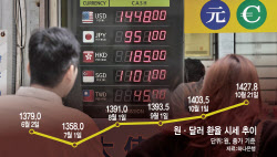 “도시락 싸며 버텨요”…고환율에 무너진 유학생·신혼부부