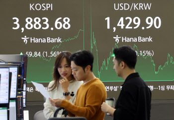 코스피, 종가 최고치 재차 경신…"기관 매수세가 상승 주도"