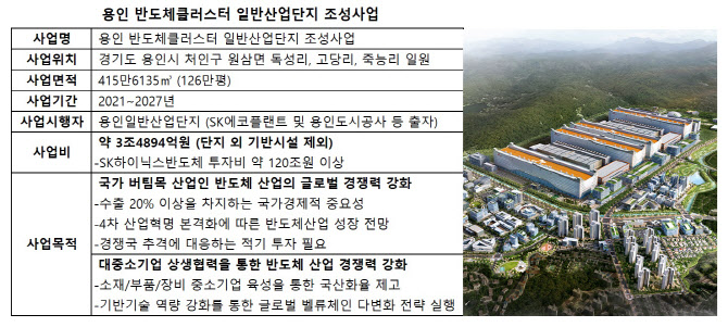 후년 준공 목표 '용인 반도체 클러스터'…금융조달도 착착