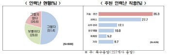 퇴직하는 &apos;베이비부머&apos;…지역 취업으로 인력난 해소할까