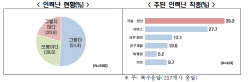 퇴직하는 '베이비부머'…지역 취업으로 인력난 해소할까
