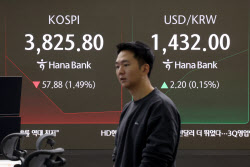 ‘롤러코스터’ 코스피, 사상 첫 3900 돌파 후 다시 하락세