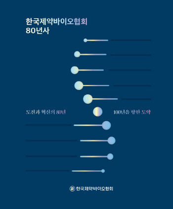 한국제약바이오산업, 폐허에서 강국까지…&apos;80년사’ 편찬