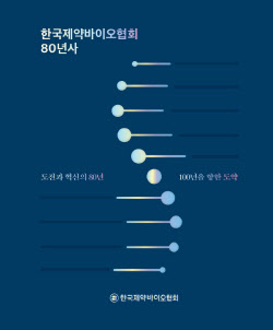 한국제약바이오산업, 폐허에서 강국까지…&apos;80년사’ 편찬