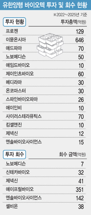 [1등 K-바이오]오픈이노베이션 최강 유한양행의 비결②