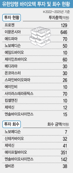 [1등 K-바이오]오픈이노베이션 최강 유한양행의 비결②