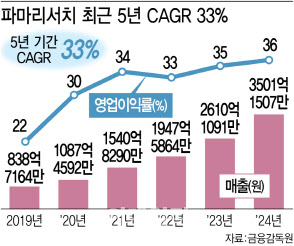 [1등 K-바이오]스킨부스터 열풍의 주역 파마리서치③ - 뉴스 썸네일 이미지