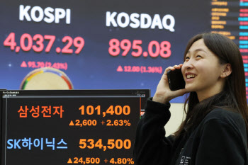 4040선 바라보는 코스피…4038.39 사상 최고가 경신