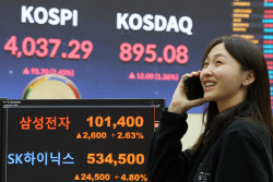 4040선 바라보는 코스피…4038.39 사상 최고가 경신
