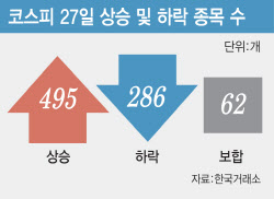 내 주식만 왜 안 오르나요?…4000피 뒤 숨은 불편한 진실