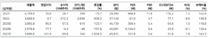 대표 이미지