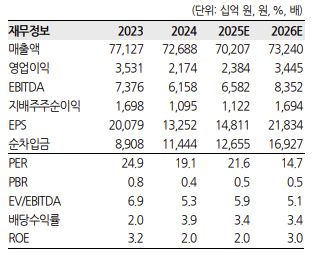 대표 이미지