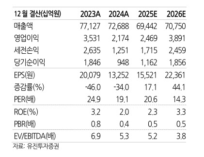 대표 이미지