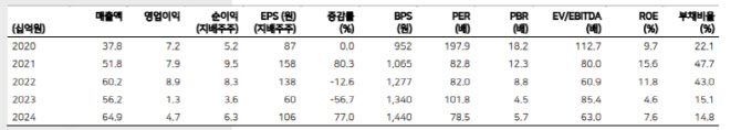 대표 이미지