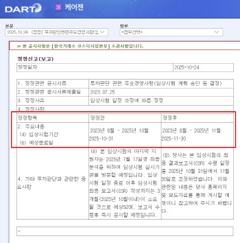 케어젠 ‘CG-P5’ 임상 일정 잇단 지연…개발 역량 신뢰 ‘흔들’