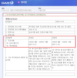케어젠 ‘CG-P5’ 임상 일정 잇단 지연…개발 역량 신뢰 ‘흔들’