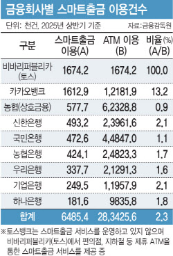 [단독]
