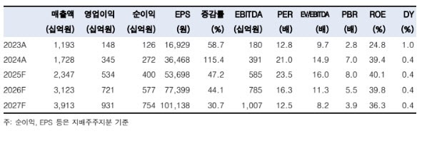 대표 이미지
