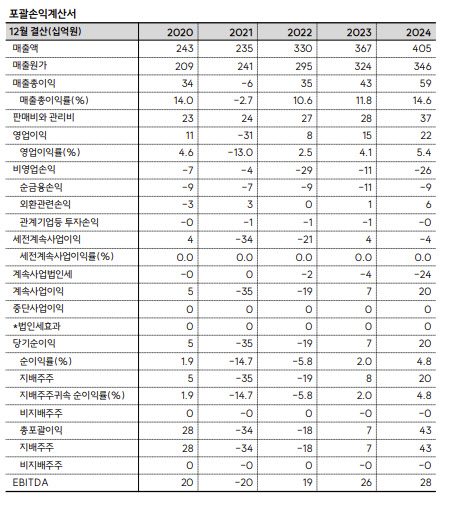 대표 이미지