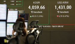 코스피, 기관 매수세에 1%대 상승세…SK하이닉스, 신고가