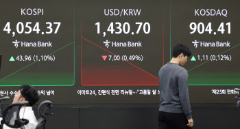 코스피, 4080선 돌파해 사상 최고치…SK하이닉스, 7%대↑