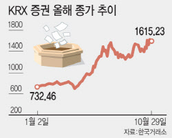 “'4000피' 웃는 건 반도체만 아니다