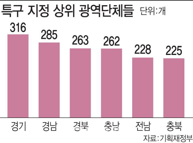 난립에 ‘먹튀’까지…특구 방치 언제까지?