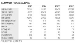"그때 살걸" SK하이닉스, 70만닉스 간다…"내년엔 더 좋아"