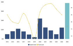 [마켓인]유럽서 세컨더리 메가펀드 릴레이…한국도 '꿈틀'