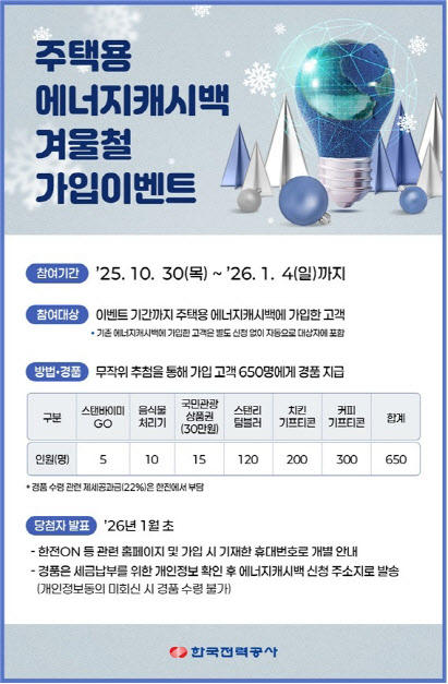 “절전 동참하고 경품 받아가세요” 한전, 에너지캐시백 경품행사