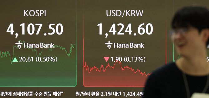 "오천피? 못 믿겠다"…불안한 개미들 뭉칫돈 몰린 곳은