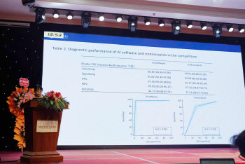 웨이센 “AI내시경, 내시경전문의보다 조기위암 진단성능 정확”