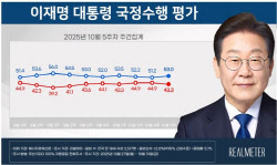 李대통령 지지율 53%…전주 대비 소폭 상승[리얼미터]